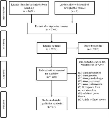 Effect of Acute and Chronic Aerobic Exercise on Immunological Markers: A Systematic Review